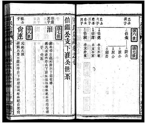 [下载][丁氏四修宗谱_37卷首4卷_丁氏宗谱]湖北.丁氏四修家谱_十一.pdf