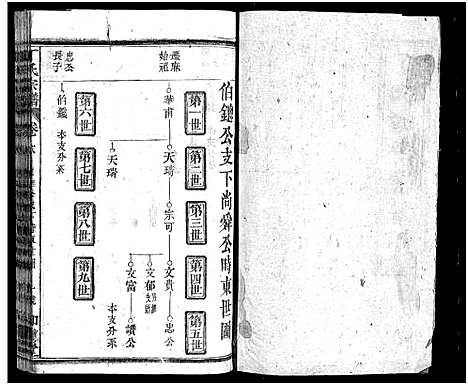 [下载][丁氏四修宗谱_37卷首4卷_丁氏宗谱]湖北.丁氏四修家谱_二十二.pdf