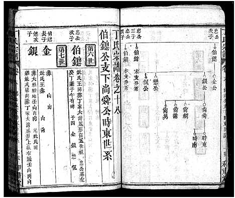 [下载][丁氏四修宗谱_37卷首4卷_丁氏宗谱]湖北.丁氏四修家谱_六十一.pdf