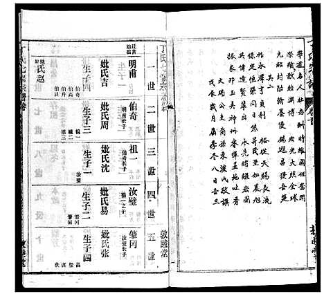 [下载][丁氏宗谱]湖北.丁氏家谱_二十六.pdf