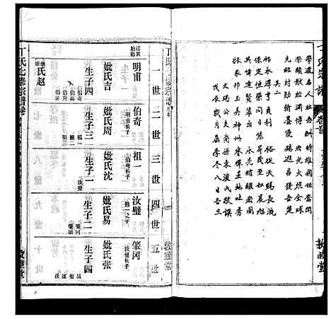 [下载][丁氏宗谱]湖北.丁氏家谱_二十八.pdf