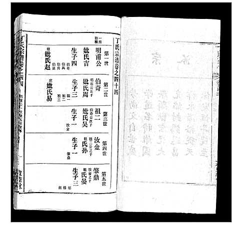 [下载][丁氏宗谱]湖北.丁氏家谱_三十三.pdf