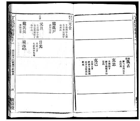 [下载][丁氏宗谱]湖北.丁氏家谱_三十七.pdf