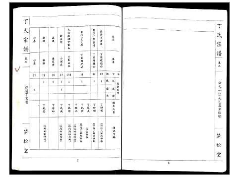 [下载][丁氏宗谱]湖北.丁氏家谱_二.pdf