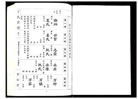 [下载][丁氏宗谱]湖北.丁氏家谱_三.pdf