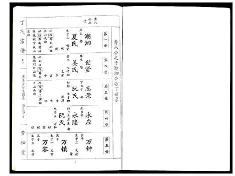 [下载][丁氏宗谱]湖北.丁氏家谱_十.pdf