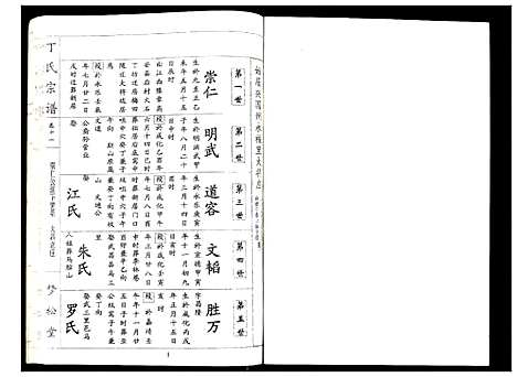 [下载][丁氏宗谱]湖北.丁氏家谱_十一.pdf