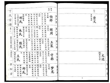 [下载][丁氏宗谱]湖北.丁氏家谱_十一.pdf