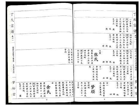 [下载][丁氏宗谱]湖北.丁氏家谱_十一.pdf