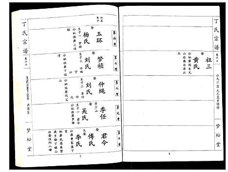 [下载][丁氏宗谱]湖北.丁氏家谱_二十二.pdf