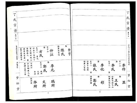 [下载][丁氏宗谱]湖北.丁氏家谱_二十二.pdf