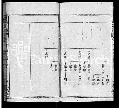 [下载][丁氏宗谱_13卷首3卷]湖北.丁氏家谱_五.pdf