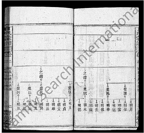 [下载][丁氏宗谱_13卷首3卷]湖北.丁氏家谱_十二.pdf