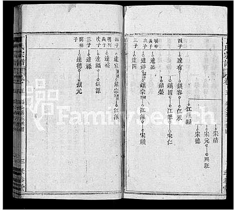 [下载][丁氏宗谱_13卷首3卷]湖北.丁氏家谱_十五.pdf