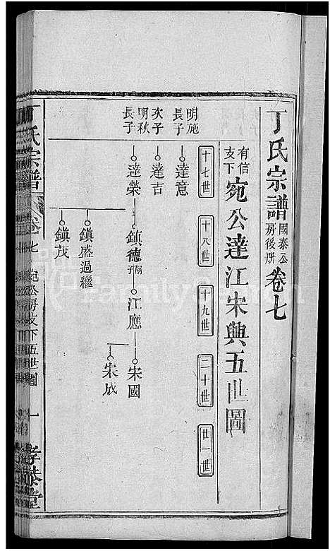 [下载][丁氏宗谱_13卷首3卷]湖北.丁氏家谱_二.pdf