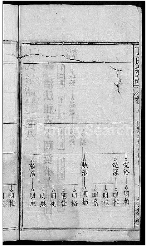 [下载][丁氏宗谱_13卷首3卷]湖北.丁氏家谱_三.pdf