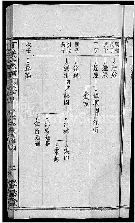 [下载][丁氏宗谱_13卷首3卷]湖北.丁氏家谱_七.pdf