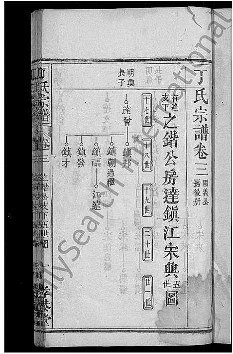 [下载][丁氏宗谱_13卷首3卷]湖北.丁氏家谱_十二.pdf