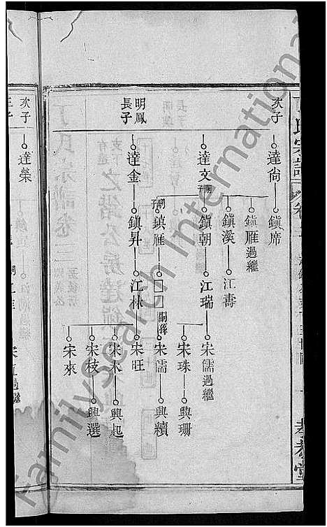 [下载][丁氏宗谱_13卷首3卷]湖北.丁氏家谱_十二.pdf