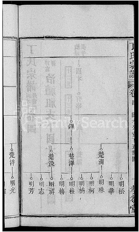 [下载][丁氏宗谱_13卷首3卷]湖北.丁氏家谱_十三.pdf