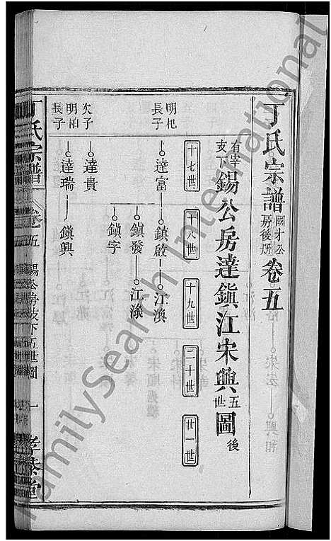 [下载][丁氏宗谱_13卷首3卷]湖北.丁氏家谱_十四.pdf