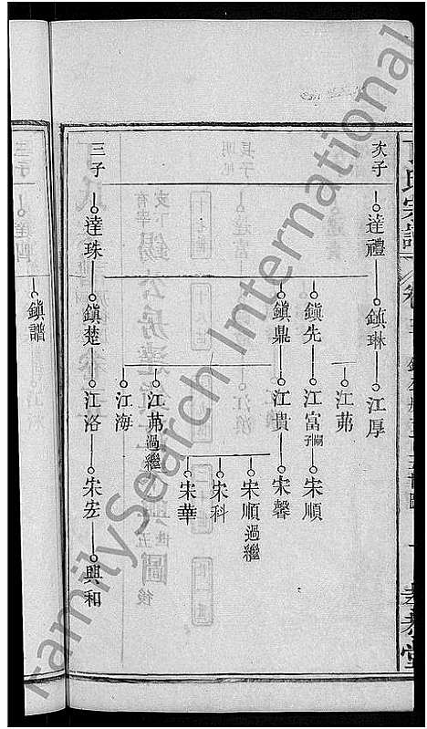 [下载][丁氏宗谱_13卷首3卷]湖北.丁氏家谱_十四.pdf