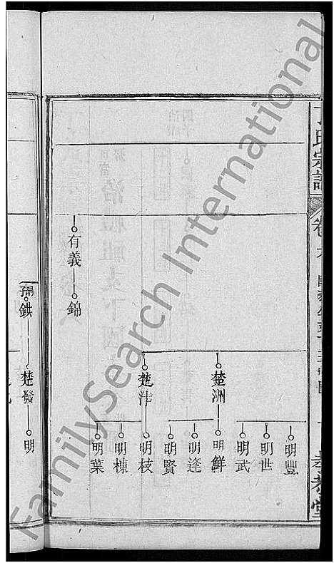 [下载][丁氏宗谱_13卷首3卷]湖北.丁氏家谱_十五.pdf