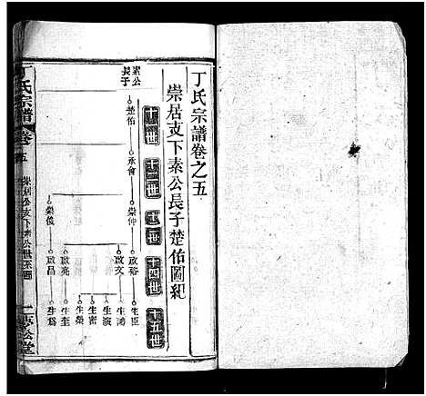 [下载][丁氏宗谱_24卷首2卷]湖北.丁氏家谱_七.pdf