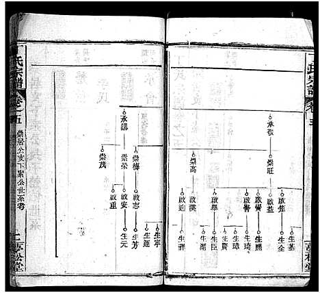 [下载][丁氏宗谱_24卷首2卷]湖北.丁氏家谱_七.pdf