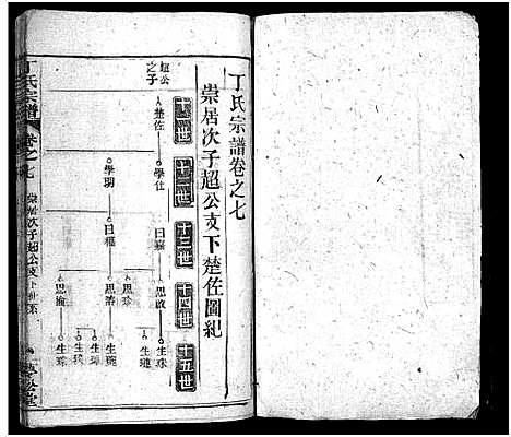 [下载][丁氏宗谱_24卷首2卷]湖北.丁氏家谱_八.pdf