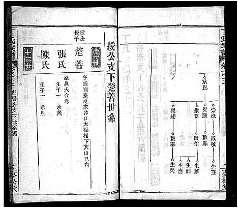 [下载][丁氏宗谱_24卷首2卷]湖北.丁氏家谱_十二.pdf