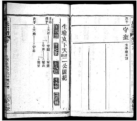 [下载][丁氏宗谱_24卷首2卷]湖北.丁氏家谱_十三.pdf