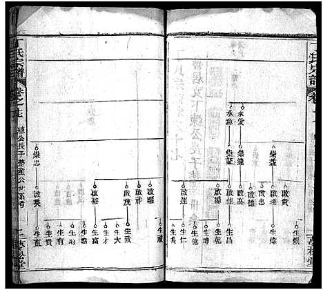 [下载][丁氏宗谱_24卷首2卷]湖北.丁氏家谱_十六.pdf