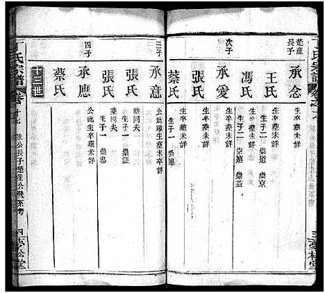 [下载][丁氏宗谱_24卷首2卷]湖北.丁氏家谱_十六.pdf