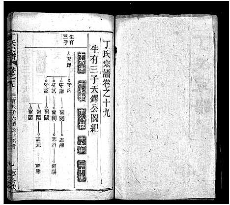 [下载][丁氏宗谱_24卷首2卷]湖北.丁氏家谱_十八.pdf