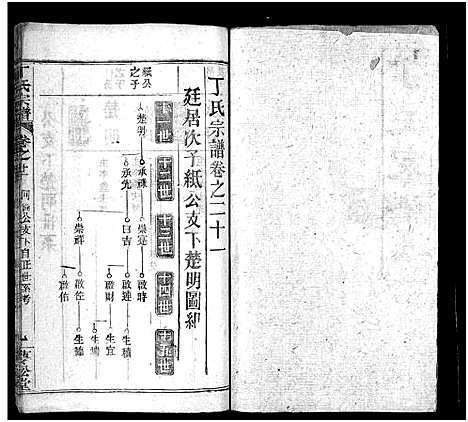 [下载][丁氏宗谱_24卷首2卷]湖北.丁氏家谱_二十.pdf