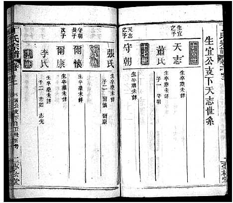 [下载][丁氏宗谱_24卷首2卷]湖北.丁氏家谱_二十一.pdf