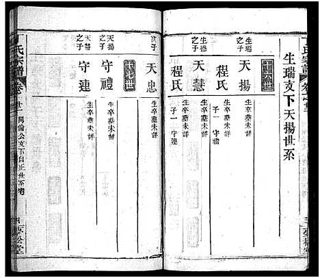 [下载][丁氏宗谱_24卷首2卷]湖北.丁氏家谱_二十一.pdf