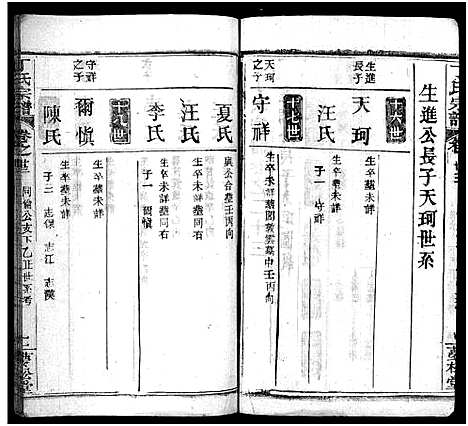 [下载][丁氏宗谱_24卷首2卷]湖北.丁氏家谱_二十二.pdf