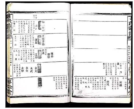 [下载][丁氏宗谱_13卷首1卷]湖北.丁氏家谱_十五.pdf