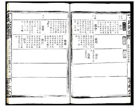 [下载][丁氏宗谱_13卷首1卷]湖北.丁氏家谱_十六.pdf