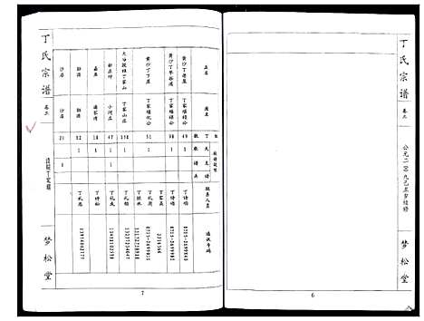 [下载][丁氏宗谱_24卷首1卷]湖北.丁氏家谱_二.pdf