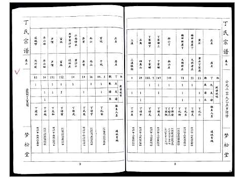 [下载][丁氏宗谱_24卷首1卷]湖北.丁氏家谱_二.pdf