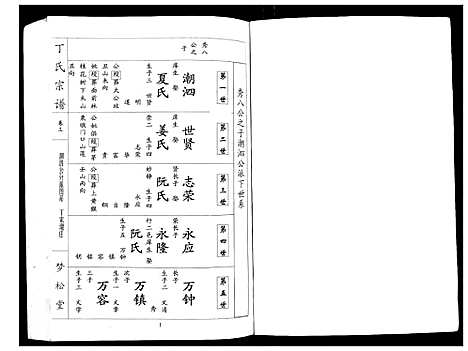 [下载][丁氏宗谱_24卷首1卷]湖北.丁氏家谱_三.pdf