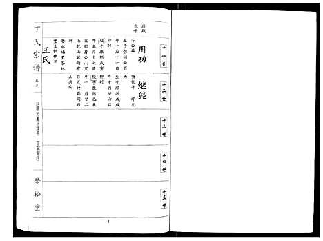 [下载][丁氏宗谱_24卷首1卷]湖北.丁氏家谱_五.pdf