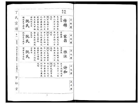 [下载][丁氏宗谱_24卷首1卷]湖北.丁氏家谱_八.pdf