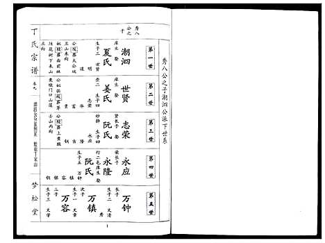 [下载][丁氏宗谱_24卷首1卷]湖北.丁氏家谱_九.pdf