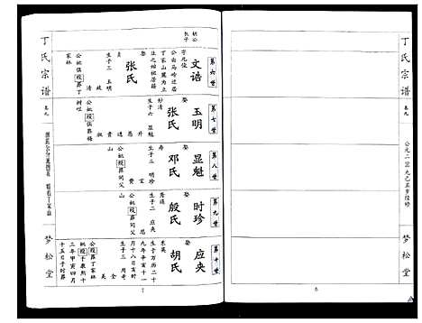 [下载][丁氏宗谱_24卷首1卷]湖北.丁氏家谱_九.pdf