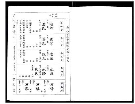 [下载][丁氏宗谱_24卷首1卷]湖北.丁氏家谱_十.pdf