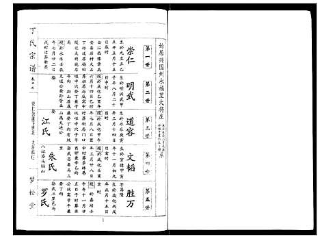 [下载][丁氏宗谱_24卷首1卷]湖北.丁氏家谱_十二.pdf